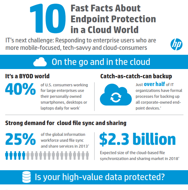 10 Fast Facts about Endpoint Protection in a Cloud World