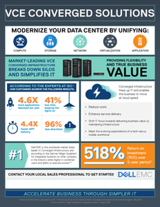 VCE Converged Solutions