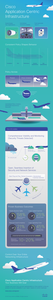 Cisco ACI: Your Business Will Soar infographic