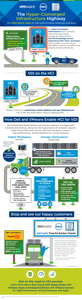The Hyper-Converged Information Highway—The Most Direct Route to High-Performance Desktops and Apps