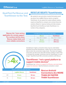 LogMeIn Rescue vs. TeamViewer Comparison