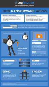 How Ransomware Works Infographic
