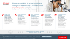 Finance and HR: A Marriage Made in Digital Healthcare Cloud Heaven