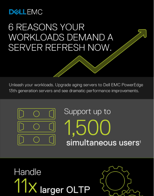 6 Reasons Your Workloads Demand a Server Refresh Now