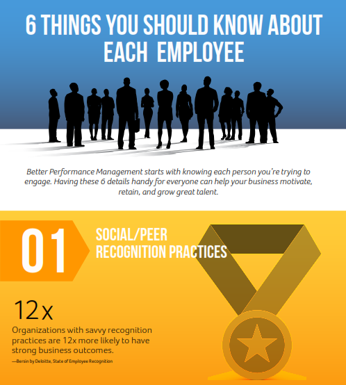 6 Things You Should Know About Each Employee