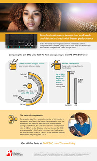 Handle Simultaneous Transaction Workloads and Data Mart Loads with Better Performance (Infographic)