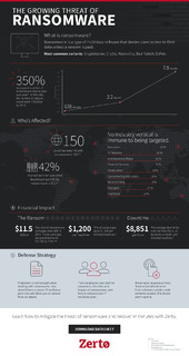 The Growing Threat of Ransomware: Infographic