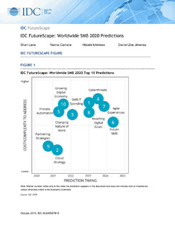 IDC FutureScape: Worldwide SMB 2020 Predictions