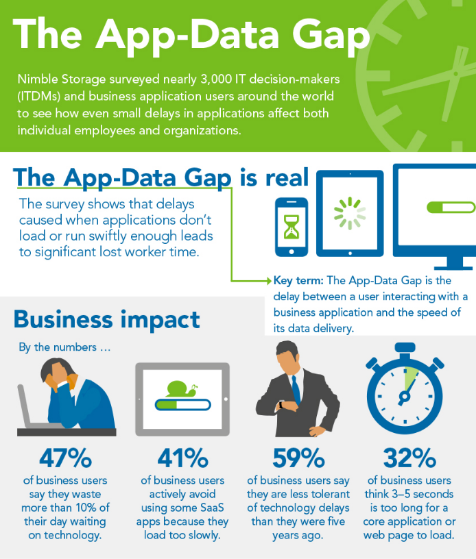 The App-Data Gap Infographic