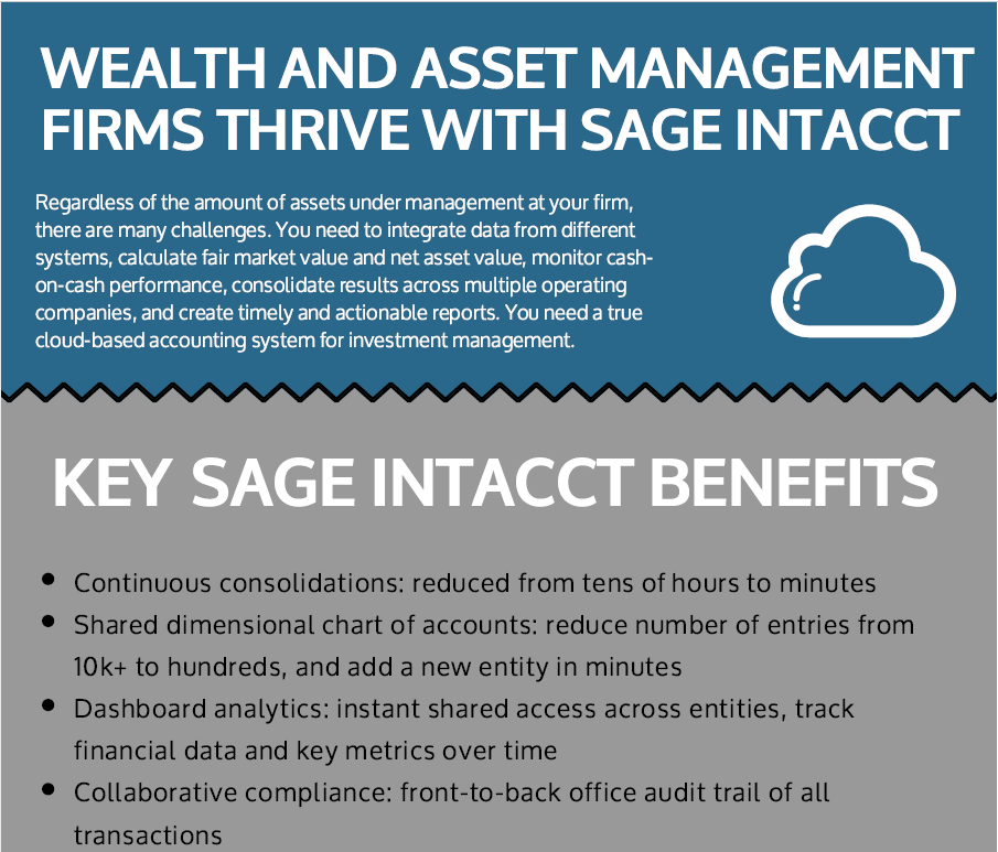 Sage Intacct Wealth and Asset Management Infographic