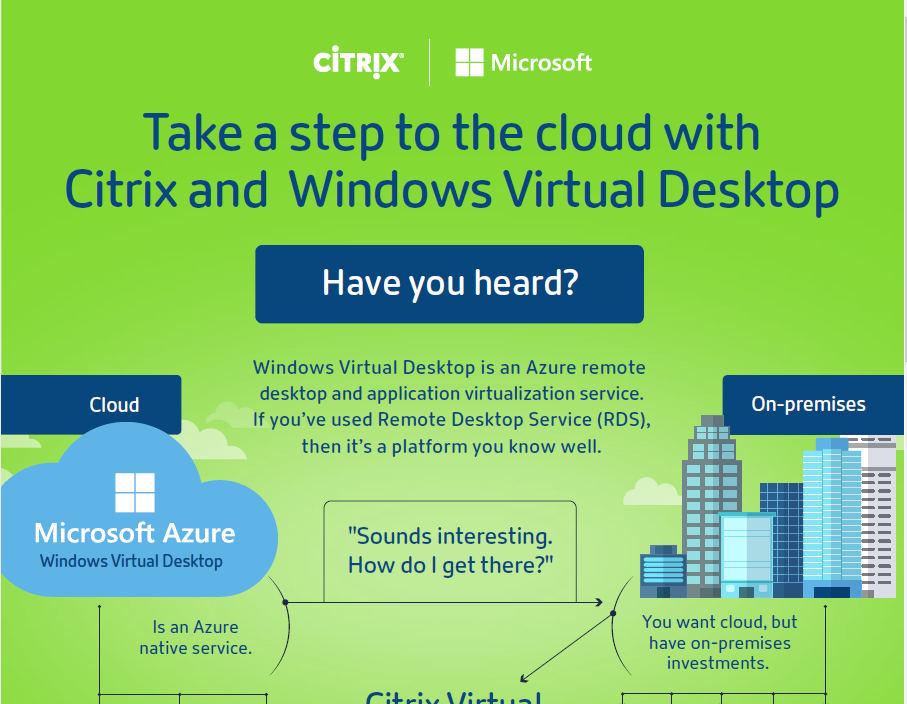 Take a Step to the Cloud with Citrix and Windows Virtual Desktop