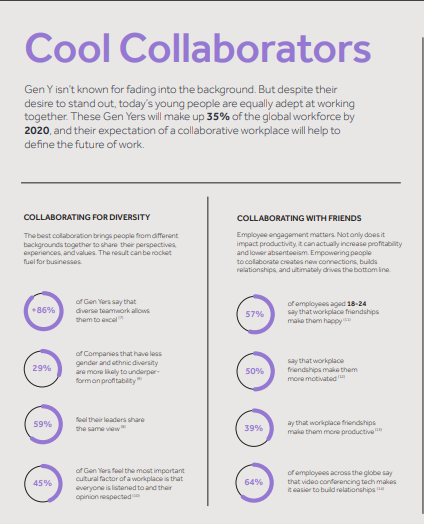 Collaboration Fuels Innovation