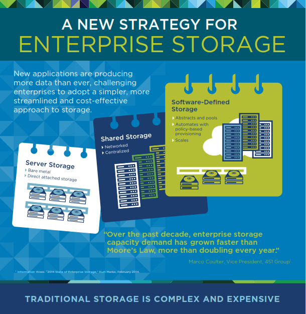 A New Strategy for Enterprise Storage