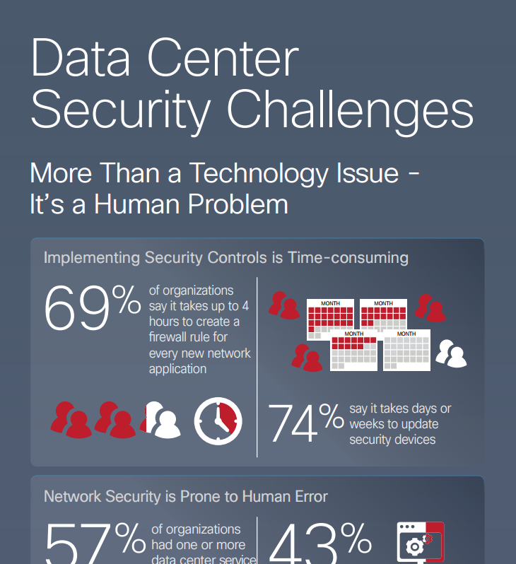 Data Center Security Challenges