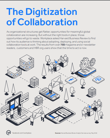 Social Collaboration Tools at Work