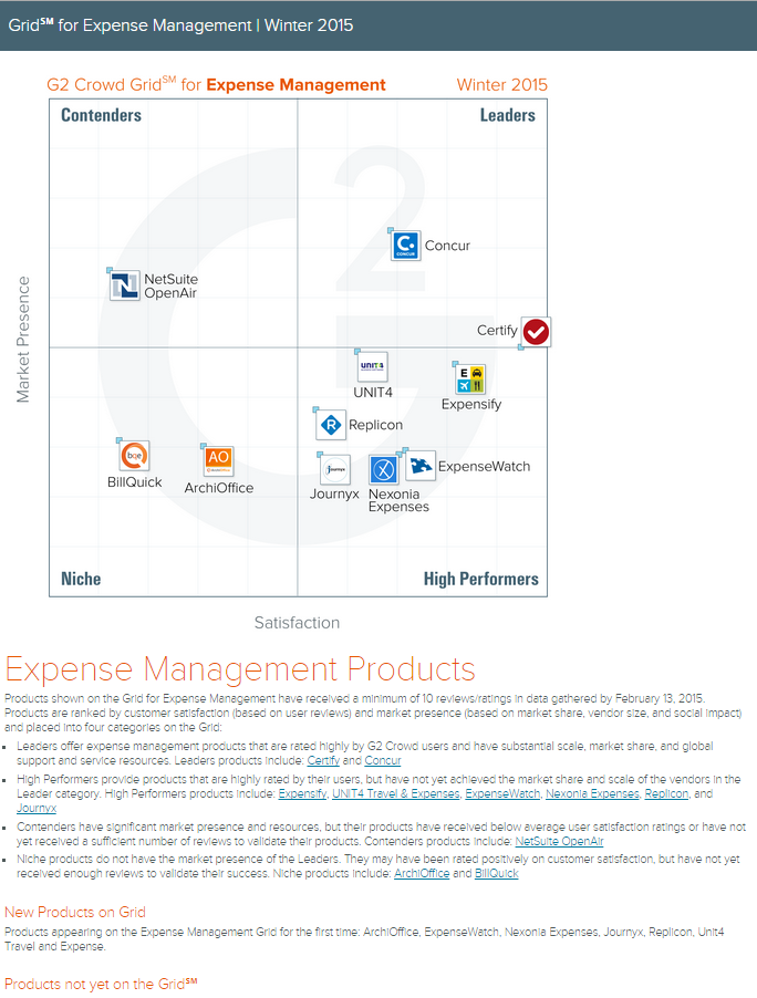 G2Crowd Expense Management Research Grid Report