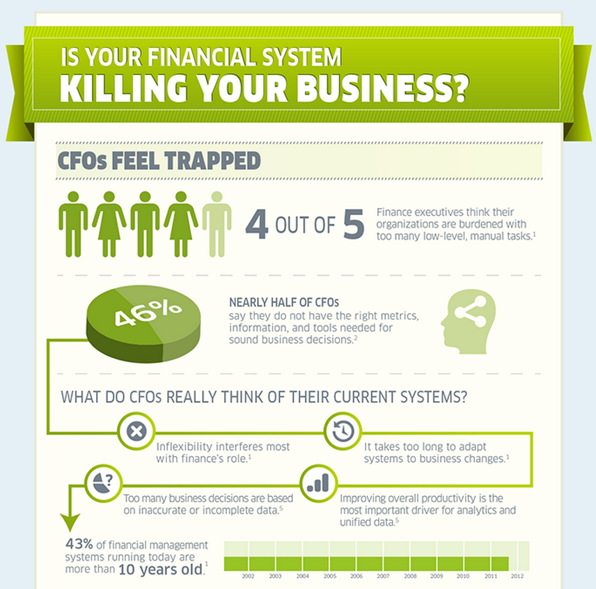 Financials – Killing your Business
