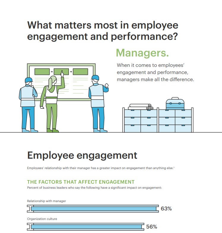 Managers Matter for Employee Engagement and Performance
