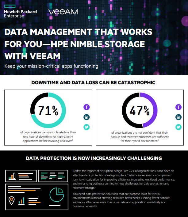 Data Management That Works for You – HPE Nimble Storage with Veeam
