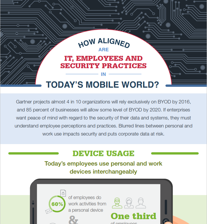 How Aligned Are IT, Employees And Security Practices In Today’s Mobile World?