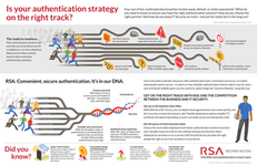 Is Your Authentication Strategy on Track?