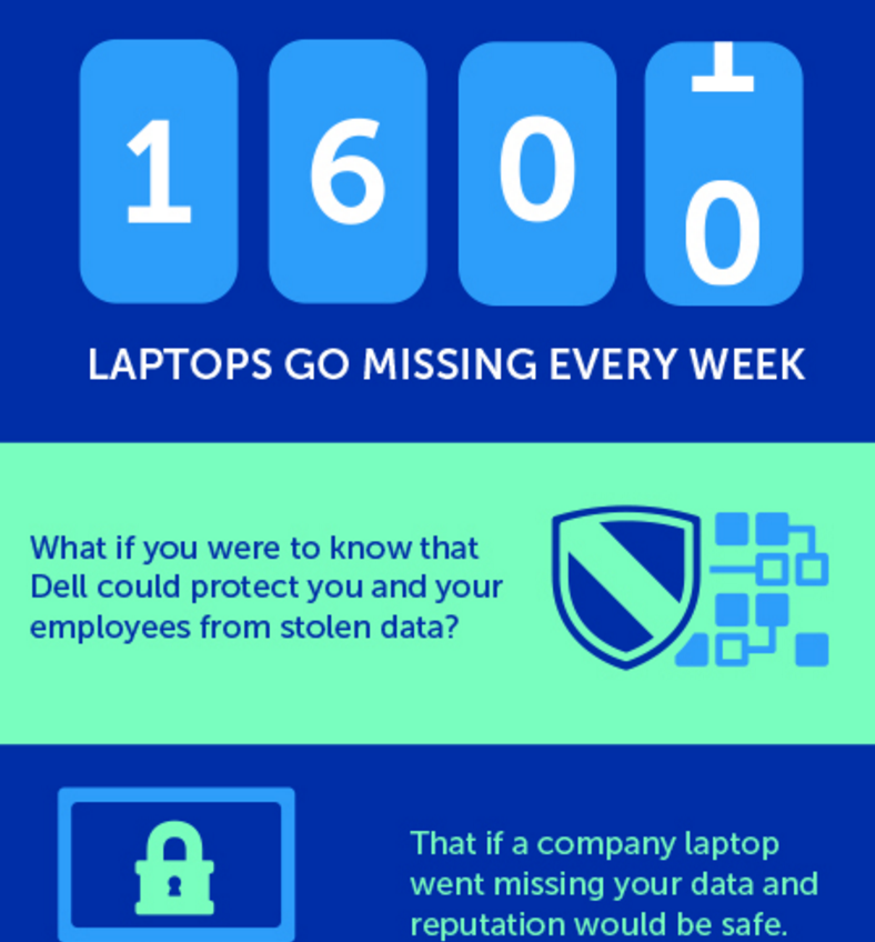 Laptops Go Missing Every Week
