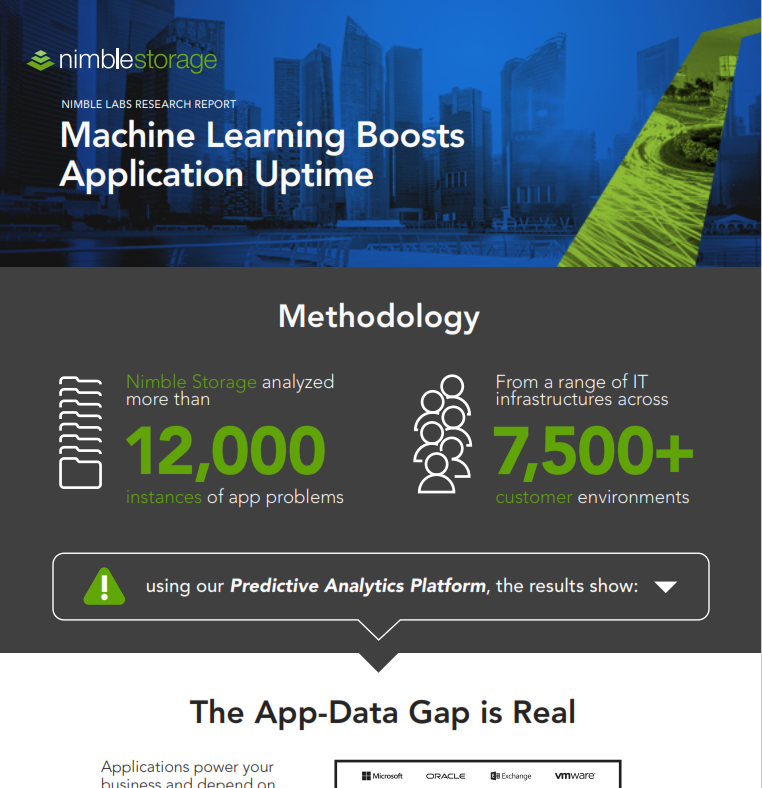 InfoSight Infographic: Machine Learning Boosts Application Uptime