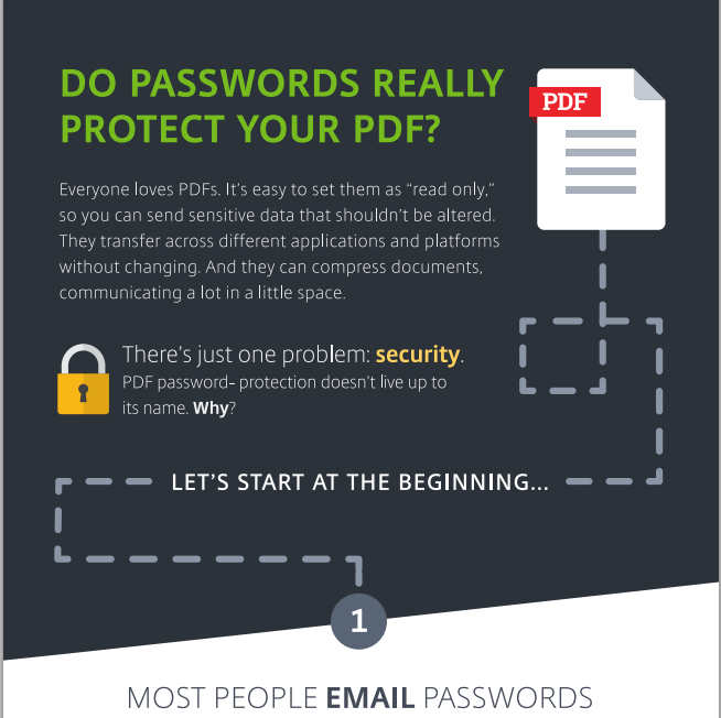 Do Passwords Really Protect Your PDF?
