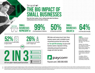 The Big Impact of Small Business