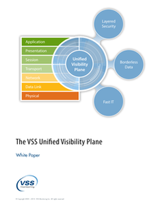 Unified Visibility Plane