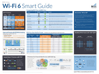 Wi-Fi 6 Smart Guide