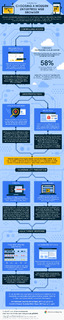 Chrome Browser Security Infographic