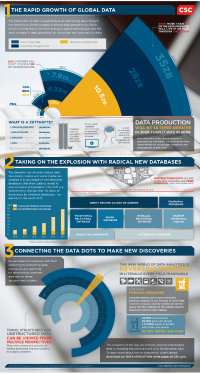 The Rapid Growth of Global Data