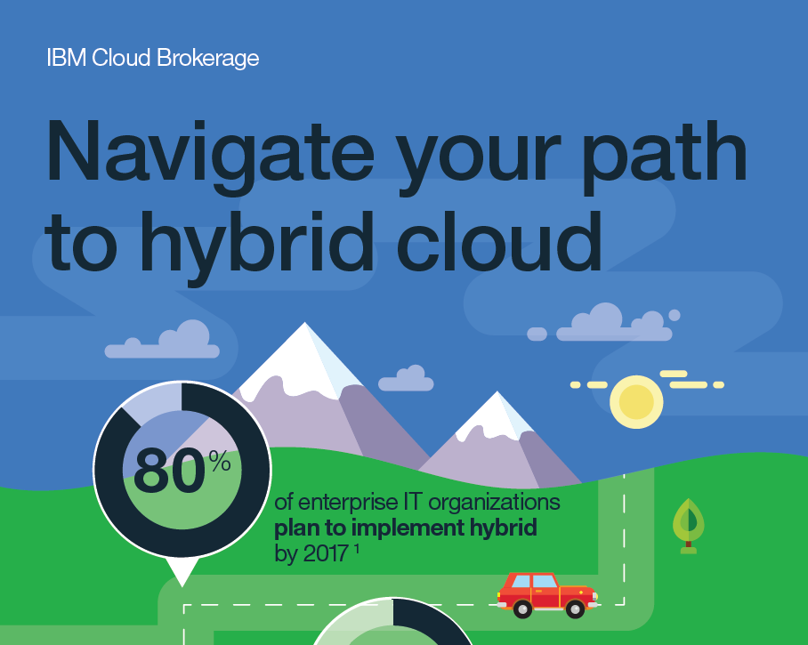 Navigate your Path to Hybrid Cloud