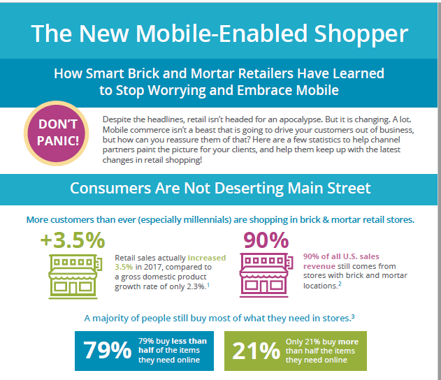 The New Mobile-Enabled Shopper