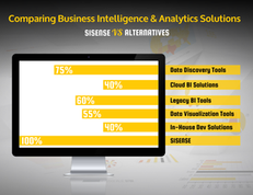 Comparing Business Intelligence & Analytics Solutions: Sisense vs Alternatives