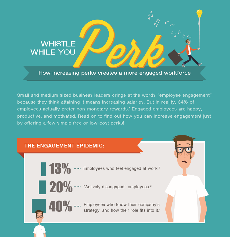 Whistle While You Perk: How Increasing Perks Creates a More Engaged Workforce