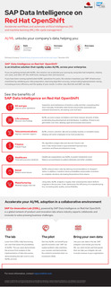 SAP Data Intelligence on Red Hat OpenShift