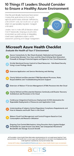 10 Things IT Leaders Should Consider to Ensure a Healthy Azure Environment