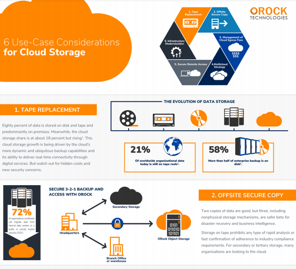 6 Use-Case Considerations for Cloud Storage