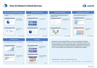 How to Measure Cloud Success