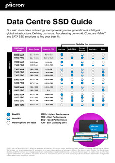 Data Centre SSD Guide