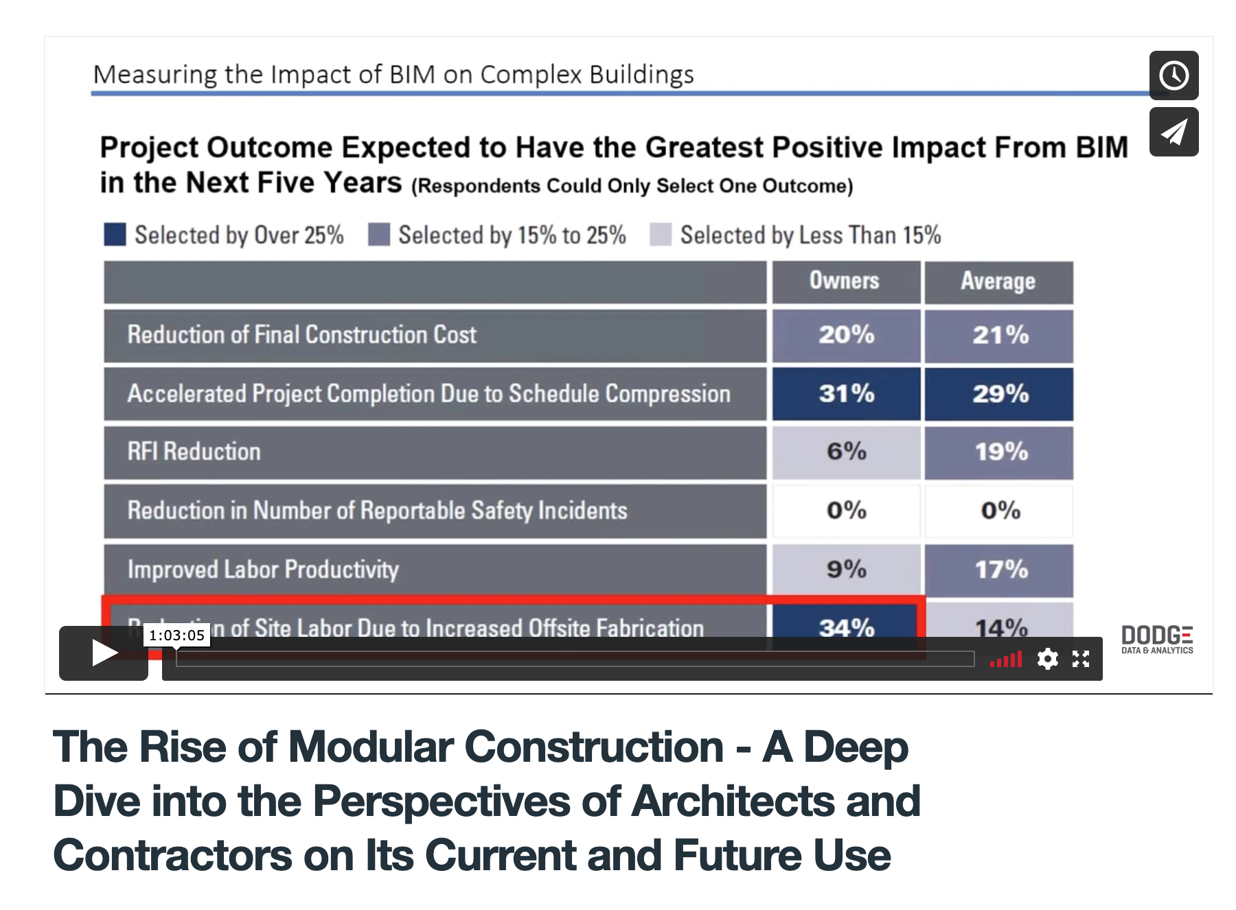 The Rise of Modular Construction