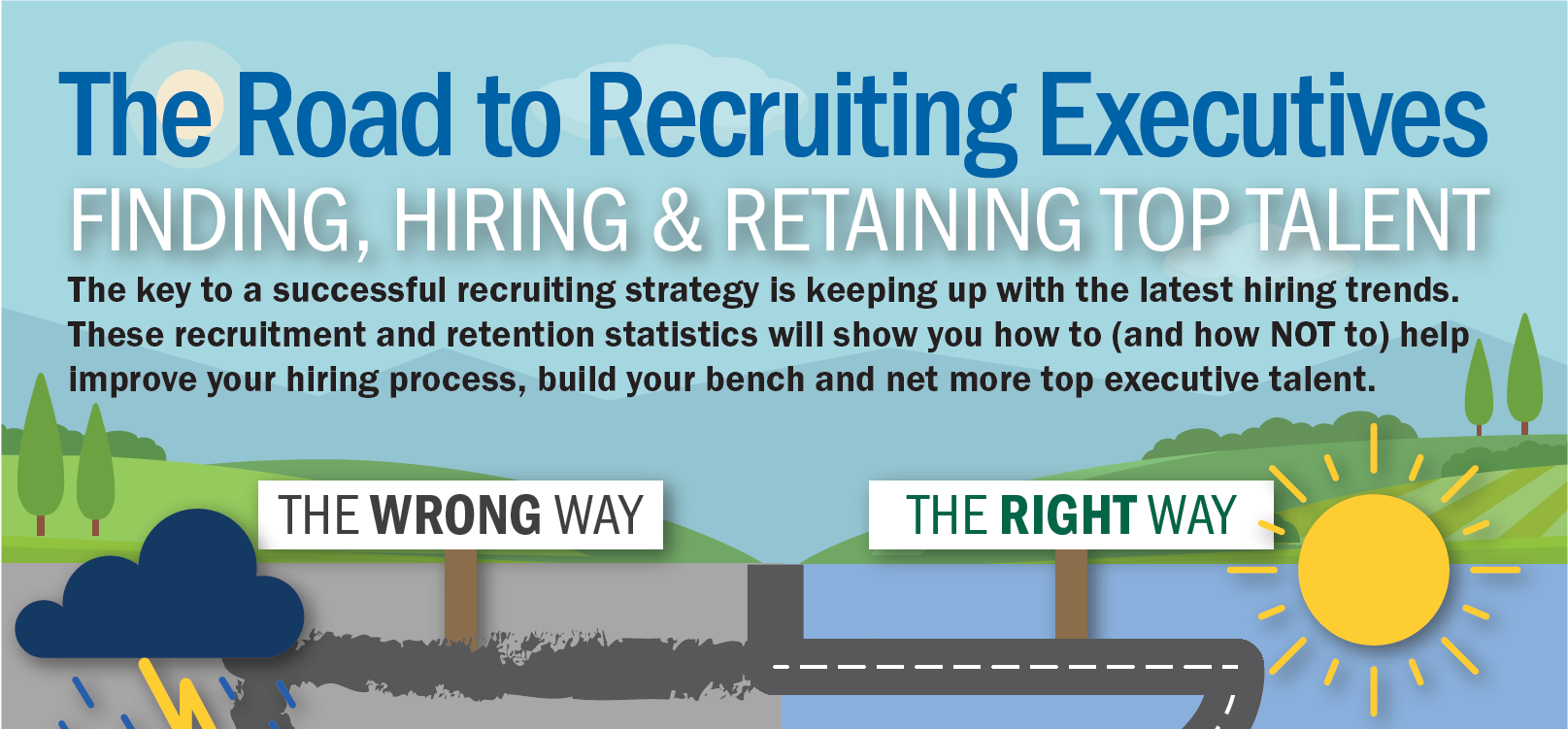 The Road to Recruiting Executives