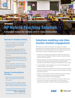 HP Hybrid Teaching Solution – Download the brochure