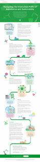 SEA Digital & Sustainability roadmap