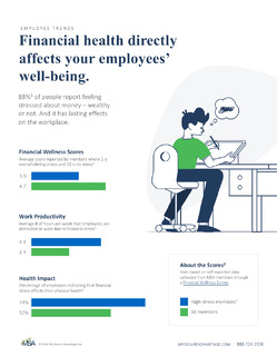 Financial health directly affects your employees’ well-being