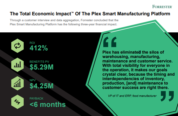 By the Numbers: Total Economic Impact of Plex Smart Manufacturing Platform