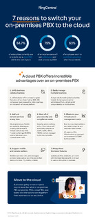 7 Reasons to Switch Your On-Premises PBX to the Cloud