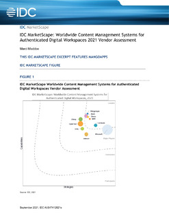 2021 IDC MarketScape for Intranet Platforms